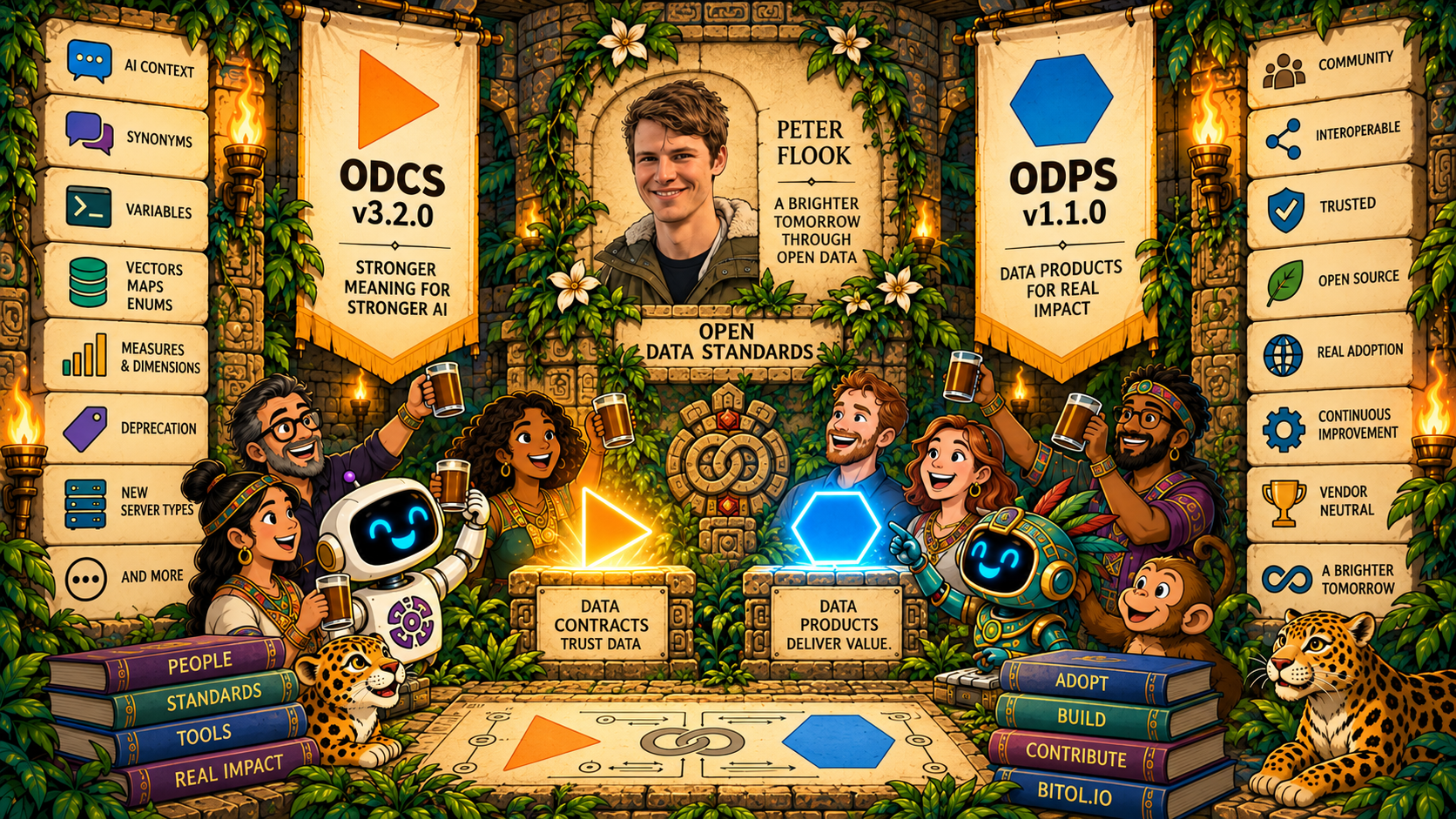 Bitol releases ODCS v3.2.0 and ODPS v1.1.0